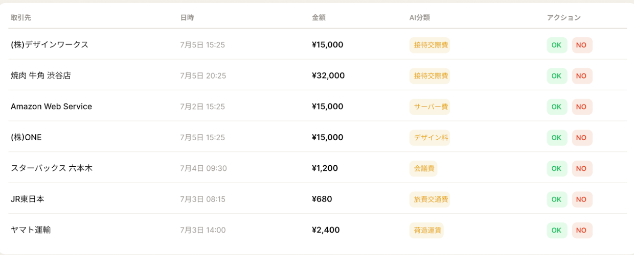 CFOneの仕訳チェック画面